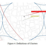 Figure 4: Definitions of Clusters