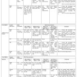 Table 2: Summary of risk assessment studies on food additives.