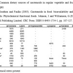 Table 1.Common dietary sources of carotenoids in regular vegetable and fruits (μg/100 fresh weight) Source: Southon and Faulks (2003). Carotenoids in food: bioavailability and functional benefits. In: Phytochemical functional foods. Johnson, I and Williamson, G (Eds.). Ch. 7. Woodhead Publishing Limited. CRC Press. ISBN 0-8493-1754-1, pp. 107-127.