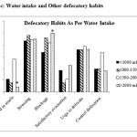 Figure 2c: Water intake and Other defecatory habits 