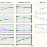 Figure 4. The desirability profiles and optimal response of DH, FAAC and RA to the variable hydrolysis conditions.