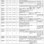Table  1: ESI-MSn data of protonated 2,5-diketopiperazines standards