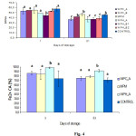 Fig.4: Antioxidant properties of low-fat bovine set-type yoghurts made with milk enriched with different whey protein powders