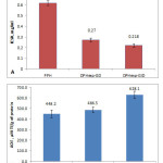 Figure 2. Bioactivity of PPH and its digested forms, DPHexp-GD and DPHexp-GID: A) ACE-inhibitory activity, B) antioxidant activity. 