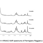 Figure 2.  1H HRMAS NMR spectrums of Permigiano Reggiano cheese [12] 