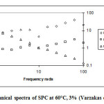 Fig. 2. Mechanical spectra of SPC at 60°C, 3% (Varzakas et al., 2011)