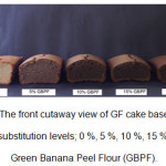 Figure 4 – The front cutaway view of GF cake based rice flour  with the substitution levels; 0 %, 5 %, 10 %, 15 %, 20 % of  Green Banana Peel Flour (GBPF).