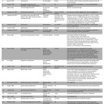 Table 2 Comparison between SB components, dosage, duration and effect