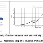 Fig. 2 (a) Comparative study ofhardness of Jamun Fruit and Seed; Fig. 2 (b) Compression Test Profile of Jamun Fruit
