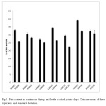 Fig.1. Fats content in continuous frying and kettle cooked potato chips. Data are mean of three replicates and standard deviation