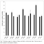 Fig. 7. Reducing sugars in continuous frying and kettle cooked potato chips. Data are mean of three replicates and standard deviation