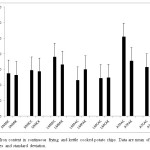 Fig. 9. Iron content in continuous frying and kettle cooked potato chips. Data are mean of three replicates and standard deviation