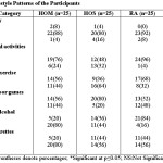 Table 2: Lifestyle Patterns of the Participants