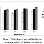 Figure 1- Effect of power level and blanching time combination on FMC for different slice thickness