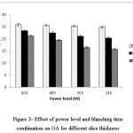 Figure 3- Effect of power level and blanching time combination on OA for different slice thickness