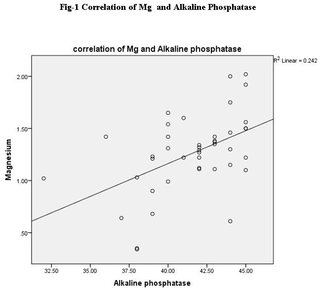 Alkaline Phosphatase Level Chart By Age