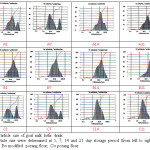 Fig 2. Particle size of goat milk kefir drink