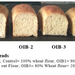 Fig. 1: Oat incorporated breads  (OIB= Oat incorporated breads; Control= 100% wheat flour; OIB1= 90% Wheat flour+ 10% oat Flour; OIB2= 85% Wheat flour+ 15% oat Flour; OIB3= 80% Wheat flour+ 20% oat Flour; OIB4 =75% Wheat flour+25% oat Flour)