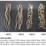 Fig. 3: Oat incorporated noodles  (OIN=Oat incorporated noodles; Control=100% durum wheat whole flour; OIN1= 90% durum wheat whole flour+ 10% oat flour; OIN2= 80% durum wheat whole flour+ 20% oat flour; OIN3= 70% durum wheat whole flour+ 30% oat flour; OIN4= 60% durum wheat whole flour+ 40% oat flour)