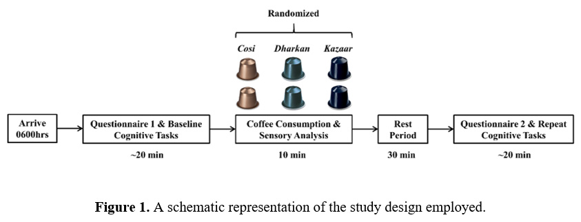 Nespresso Caffeine Chart