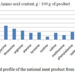 http://www.foodandnutritionjournal.org/wp-content/uploads/2018/06/Vol6_No2_Kad_Stu_Fig3.jpg