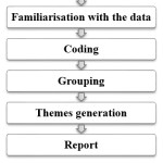Figure 1: Data analysis chart 