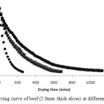 Figure 2: Drying curve of beef (5.0mm thick slices) at different temperatures.