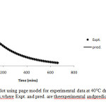 Figure 6:Fitted line plot using page model for experimental data at 40°C drying temperature and 5.0mm slice thickness,where Expt. and pred. are theexperimental andpredicted moisture ratios respectively.