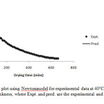 Figure 7:Fitted line plot using Newtonmodel for experimental data at 40°C drying temperature and 5.0mm slice thickness, where Expt. and pred. are the experimental and predicted moisture ratios respectively.