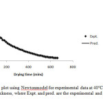 Figure 7:Fitted line plot using Newtonmodel for experimental data at 40°C drying temperature and 5.0mm slice thickness, where Expt. and pred. are the experimental and predicted moisture ratios respectively.