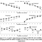 Vol_16_No_2_dcc_moh_fig_1