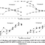 Vol_16_No_2_dcc_moh_fig_2