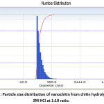 Figure 1a