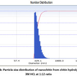 Figure 1b