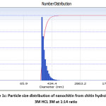 Figure 1c