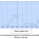 Figure 3a