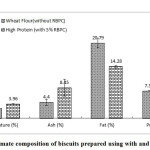 Figure 4: Proximate composition of biscuits prepared using with and without RBPC