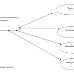 Diagram 1: Fast food consumption behaviour