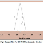 Fig 5 Funnel Plot for PGWB Questionnaire Studies[1]