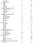 Table 1: Demographic and Socio-Economic Characteristics of Mothers/Caregivers and Household Heads