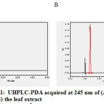 Supplementary 1:  UHPLC-PDA acquired at 245 nm of (A) ascorbic acid standard and (B) the leaf extract