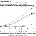 Figure 1: Oxidative stability of extracted oils obtained from unroasted, roasted and vacuum microwaved black sesame seeds during 35 days of storage at accelerated temperature of 65 °C