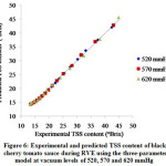 Figure 6: Experimental and predicted TSS content of black cherry tomato sauce during RVE using the three-parameter model at vacuum levels of 520, 570 and 620 mmHg