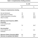 Table 3: Complementary Feeding Practices