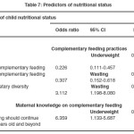 Table 7:  Predictors of Nutritional Status