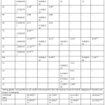 Table 3: Logistic regression analysis results for the four models