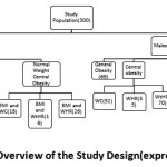 Figure 1: Schematic Overview of the Study Design(expressed in numbers)
