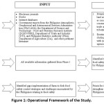 Figure 1: Operational Framework of the Study.