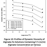 Figure 10: Profiles of Dynamic Viscosity of Alginate-Fe Solutions Containing 5 % (m/m) Alginate Concentration at Various Temperatures and Stirring Times.