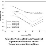Figure 11: Profiles of Intrinsic Viscosity of Alginate-Fe Solutions at Various Temperatures and Stirring Times.